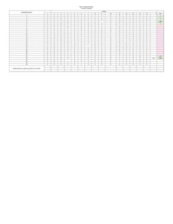 Lawshe CVR Calculation Worksheet | PDF | Spreadsheet | Business