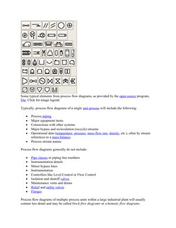 (https://en.wikipedia.org/wiki/File:Pfd-symbols.png)Some typical elements from process flow diagrams, as provided by the ope