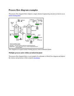 (https://en.wikipedia.org/wiki/File:AmineTreating.png)Process flow diagram examples
The process flow diagram below depicts a