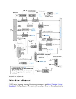 (https://en.wikipedia.org/wiki/File:RefineryFlow.png)A typical oil refinery-SL
Other items of interest
A PFD can be computer
