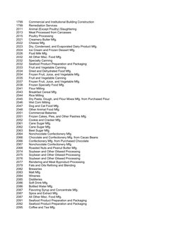 Comprehensive SIC Code List | PDF | Agriculture | Transport