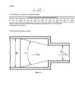 Donde 
 [  ( 
 )
 
]
 
   
El coeficiente m se toma de la siguiente tabla: 
TABLA 5.2 VALORES DE m PARA ENSANCHAMIENTOS 
α°