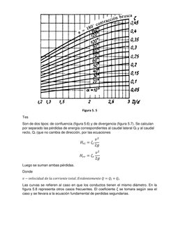 Figura 5. 5 
Tes 
Son de dos tipos: de confluencia (figura 5.6) y de divergencia (figura 5.7). Se calculan 
por separado la
