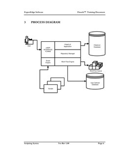 ExpertEdge Software 
 
Finacle™  Training Document 
Scripting Syntax 
Ver Rev 1.00 
Page 6  
3 
PROCESS DIAGRAM 
 
 
 
 
FINA