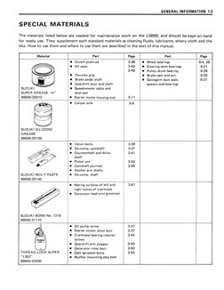 Suzuki Savage LS650 Service Manual | PDF