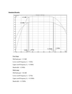Simulated Results:
First Stage
Mid band gain = 21.9dB
Lower cutoff frequency fL = 192Hz
Upper cutoff frequency fH = 4.3MHz
Ba