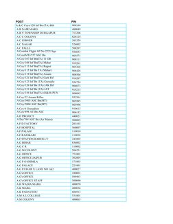 POST
PIN
A & C Coys/120 Inf Bn (TA) Bih
 908164
 A B NAIR MARG
 400049
 A B V TOWNSHIP DURGAPUR
 713206
 A C C COLONY
 828124