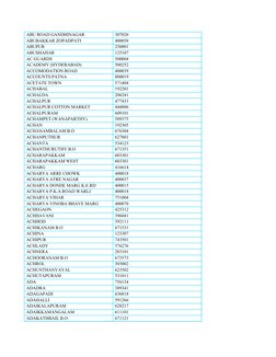  ABU ROAD GANDHINAGAR
 307026
 ABUBAKKAR ZOPADPATI
 400058
 ABUPUR
 250001
 ABUSHAHAR
 125107
 AC GUARDS
 500004
 ACADEMY (HY