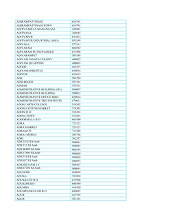  ADIRAMPATTINAM
 614701
 ADIRAMPATTINAM TOWN
 614701
 ADITYA MILLS MADANGANJ
 305801
 ADITYANA
 360545
 ADITYAPUR
 831013
 AD