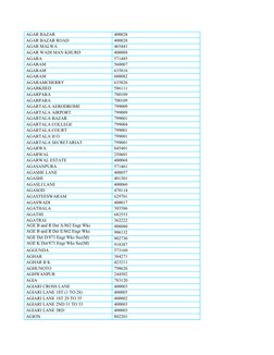  AGAR BAZAR
 400028
 AGAR BAZAR ROAD
 400028
 AGAR MALWA
 465441
 AGAR WADI MAN KHURD
 400088
 AGARA
 571485
 AGARAM
 560007