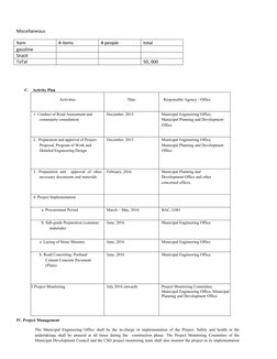 Miscellaneous
Item
# items
# people
total
gasoline
Snack
ToTal
50, 000
C.
Activity Plan
Activities
Date
Responsible Agency /