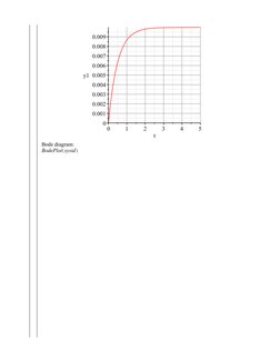t
0
1
2
3
4
5
y1
0
Bode diagram:
