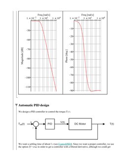 Freq [rad/s]
Magnitude [dB]
Freq [rad/s]
Phase [deg.]
Automatic PID design
We design a PID controller to control the torque