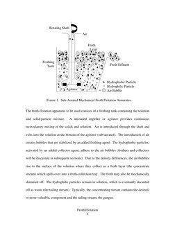 Froth Flotation 
4 
 
The froth-flotation apparatus to be used consists of a frothing tank containing the solution 
and solid