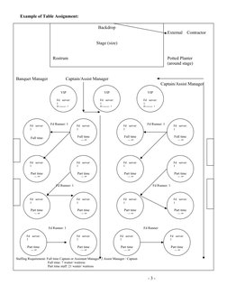 Banquet Operation Procedures Guide | PDF | Waiting Staff | Food And Drink