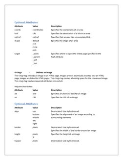 Optional Attributes
Attribute
Value
Description
coords (http://www.w3schools.com/tags/att_area_coords.asp)
coordinates
Specif