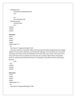 <td>Bhopal</td>
<td>Standard Hindi,Marathi</td>
</tr>
<tr>
<td>Tamil Nadu</td>
    <td>Chennai</td>
<td>Tamil</td>
</tr>