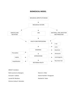 Strengths and Limitations of Biomedical Model | PDF | Health Care | Cure