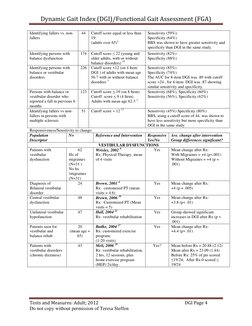 Dynamic Gait Index (DGI) /functional Gait Assessment (FGA) | PDF ...
