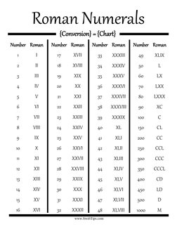 Xxix Roman Numerals Converter