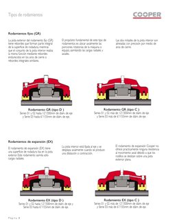 P á g i n a  8
Tipos de rodamientos
Rodamientos fijos (GR)
La pista exterior del rodamiento fijo (GR)
tiene rebordes que form