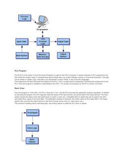 PLC Program
For the PLC to be useful, it must first have a Program or Logic for the CPU to execute. A system engineer or PLC