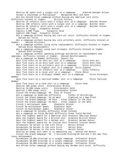 Panzer Corps Cheat Codes Guide | PDF | Blitzkrieg | Battles And ...