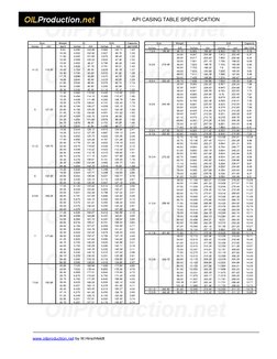 API Casing Table Specifications | PDF