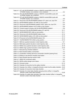 Contents 
10 January 2014 
ATP 3-09.60 
vii 
Table A-1. LPC with MLRS/HIMARS rockets or GMLRS rockets/GMLA pods with 
ATACMS