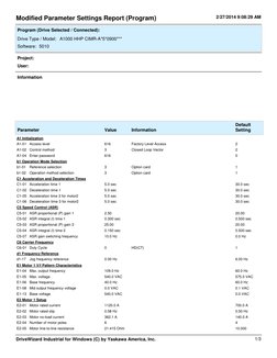 Information
Modified Parameter Settings Report (Program)
2/27/2014 9:08:29 AM
Drive Type / Model:
Software: 5010
A1000 HHP CI