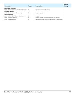 Parameter
 
Value
Default
Setting
 
Information
L8 Hardware Protection
Detection Selection when Diode Converter
5
1
Operati