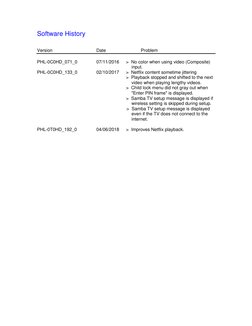 Philips TV Firmware Update Guide | PDF | Usb Flash Drive | Zip (File ...