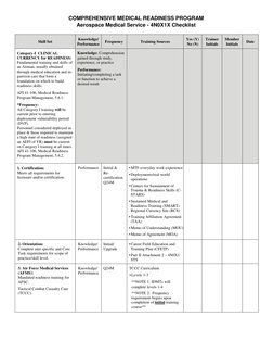 Aerospace Medical Readiness Checklist | PDF | Traumatic Brain Injury ...