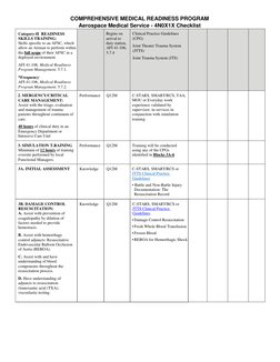 Aerospace Medical Readiness Checklist | PDF | Traumatic Brain Injury ...