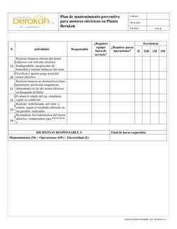 VIGENTE DESDE DICIEMBRE  2017. REVISION 0.0
N
actividades
Responsable
¿Requiere
equipo
fuera de
servicio?
¿Requiere parar
ope