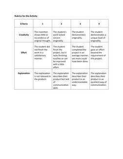 Rubrics for the Activity
Criteria
1
2
3
4
Creativity
The invention 
shows little or 
no evidence of 
original thought.
The st