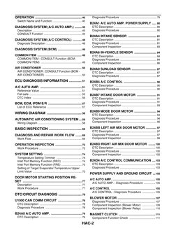 HAC-2
OPERATION ...................................................... 40
Switch Name and Function ..........................