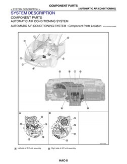 HAC-8
< SYSTEM DESCRIPTION >
[AUTOMATIC AIR CONDITIONING]
COMPONENT PARTS
SYSTEM DESCRIPTION
COMPONENT PARTS
AUTOMATIC AIR CO