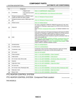COMPONENT PARTS
HAC-9
< SYSTEM DESCRIPTION >
[AUTOMATIC AIR CONDITIONING]
C
D
E
F
G
H
J
K
L
M
A
B
HAC
N
O
P
PTC HEATER CONTRO