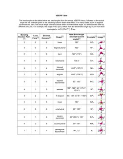 VSEPR Theory Bond Angle Chart | PDF | Chemistry | Molecular Physics