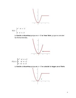 6 
 
 
 
 
La función es discontinua porque en x = 2 no tiene límite, ya que no coinciden 
los límites laterales.. 
 
 
 
La