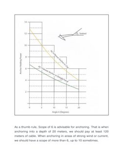 Ship Anchoring Procedures Guide | PDF | Anchor | Water Transport