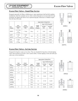 46
Excess Flow Valves
Excess Flow Valves - Stand Pipe Service
Part
Number
Inlet
Connection
NPT
Outlet
Connection
NPT
Body
Mat