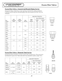 47
A8013D
Excess Flow Valves
Excess Flow Valves - General And Branch Piping Service
Part
Number
Inlet
Connection
MNPT
Outlet