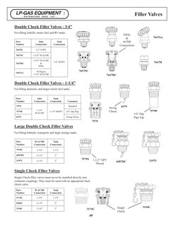 49
Filler Valves
Double Check Filler Valves - 3/4”
Part
Number
Inlet
Connection
Tank
Connection
7647H
1/2” FNPT
3/4” MNPT
764