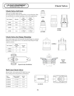 51
Ball Cone Check Valves
Part
Number
Inlet & Outlet
Connection
End To
End
61-101-01
1/4” FNPT
2-1/16”
61-103-01
1/2” FNPT
2-