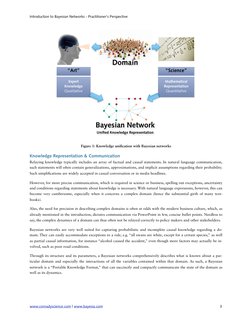 “Art”
“Science”
Expert
Knowledge
Qualitative
Mathematical 
Representation
Quantitative
Bayesian Network
Unifed Knowledge Repr