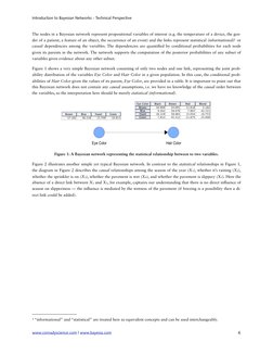 The nodes in a Bayesian network represent propositional variables of interest (e.g. the temperature of a device, the gen-
der
