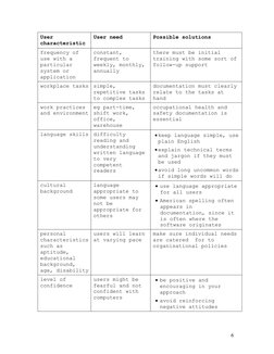 User 
characteristic
User need
Possible solutions
frequency of 
use with a 
particular 
system or 
application 
constant, 
fr