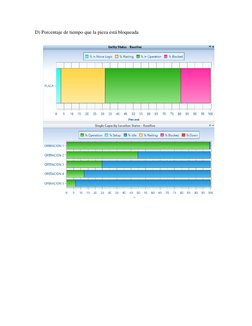 D) Porcentaje de tiempo que la pieza está bloqueada  
 
 
 
 
 
 
 
 
 
 
 
 
